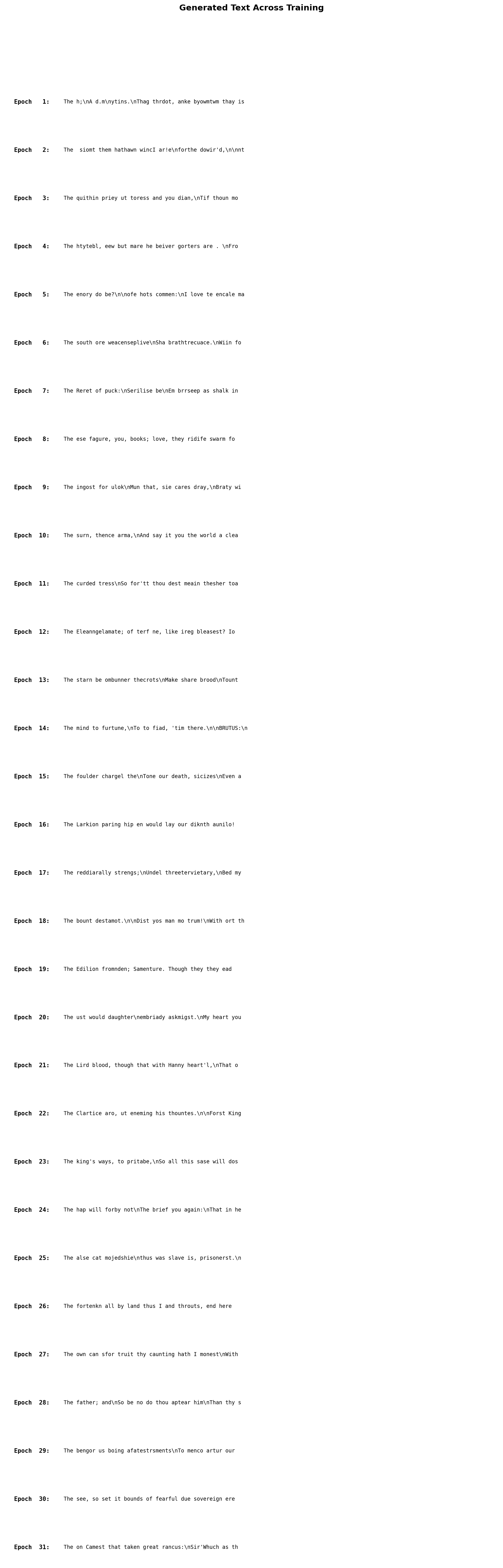Training Samples Progression